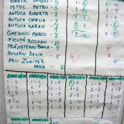 10 noiembrie: Bacău: Turneu de şah pentru copii