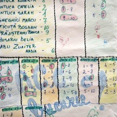 10 noiembrie: Bacău: Turneu de şah pentru copii