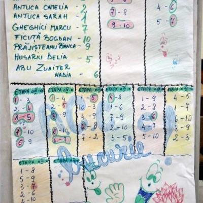 10 noiembrie: Bacău: Turneu de şah pentru copii