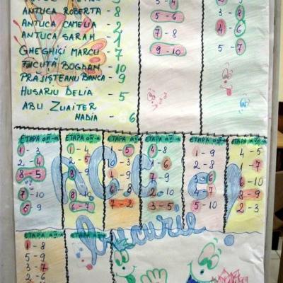 10 noiembrie: Bacău: Turneu de şah pentru copii