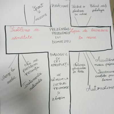 29 martie: Luncani: O zi de reculegere printre tineri din Bacău